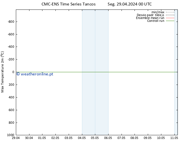 temperatura máx. (2m) CMC TS Qua 01.05.2024 06 UTC