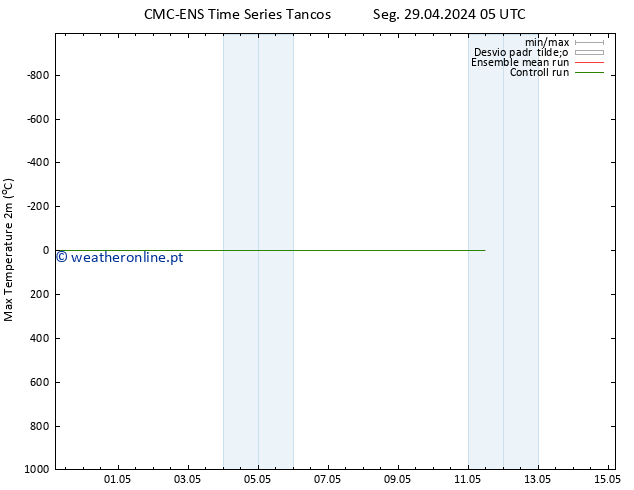 temperatura máx. (2m) CMC TS Ter 07.05.2024 05 UTC