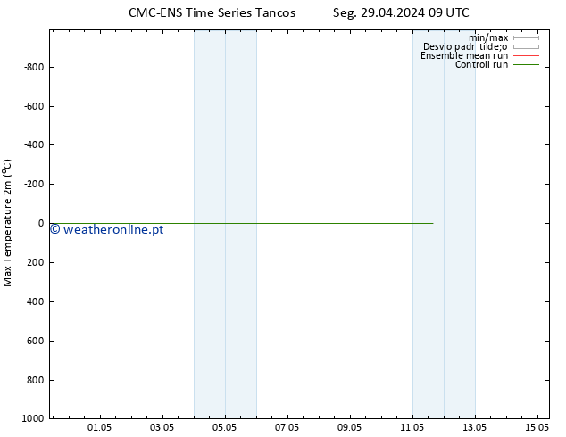 temperatura máx. (2m) CMC TS Qui 02.05.2024 03 UTC