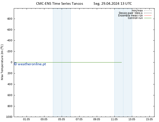 temperatura máx. (2m) CMC TS Sáb 11.05.2024 19 UTC