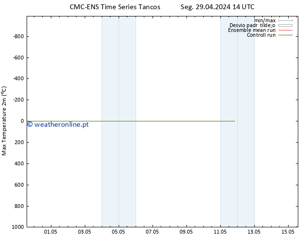 temperatura máx. (2m) CMC TS Qua 01.05.2024 14 UTC