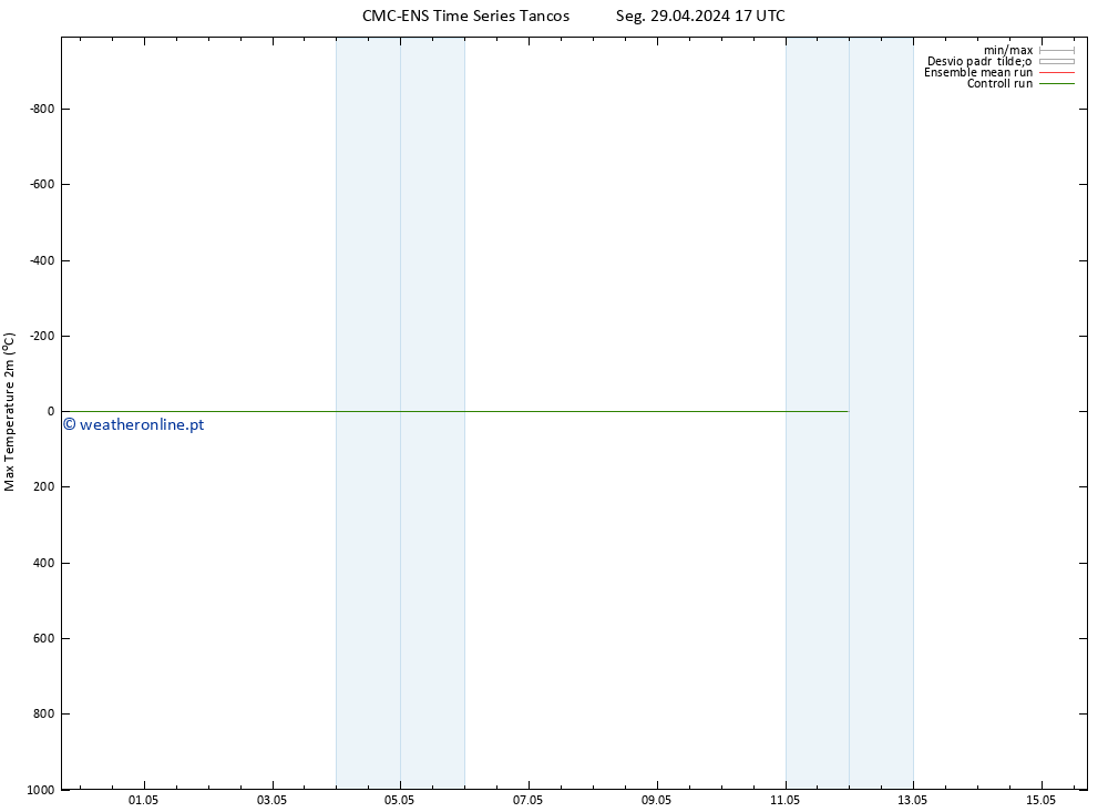 temperatura máx. (2m) CMC TS Seg 29.04.2024 23 UTC