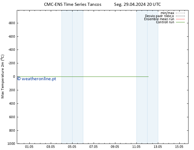 temperatura máx. (2m) CMC TS Qua 01.05.2024 20 UTC