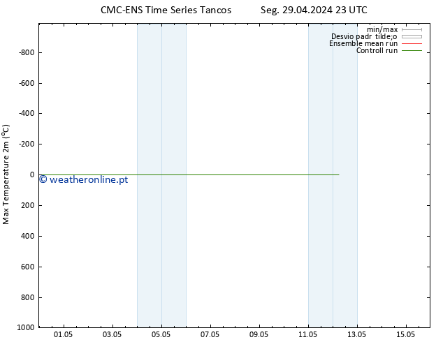 temperatura máx. (2m) CMC TS Ter 30.04.2024 23 UTC