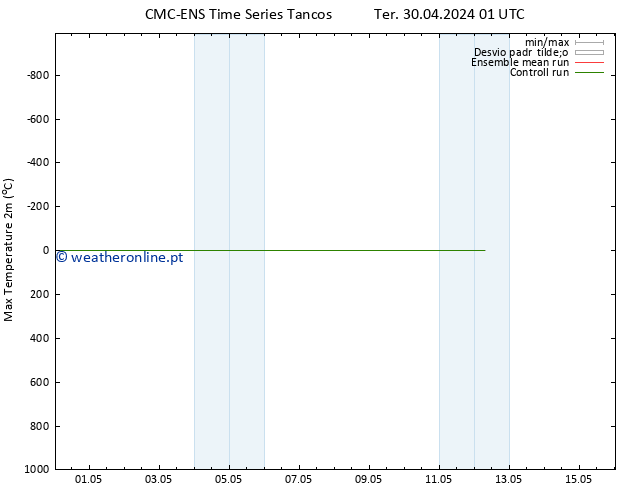 temperatura máx. (2m) CMC TS Qui 02.05.2024 13 UTC