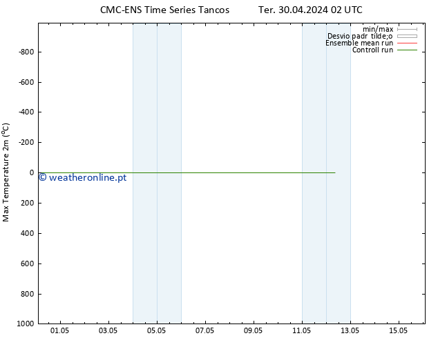 temperatura máx. (2m) CMC TS Sex 10.05.2024 14 UTC