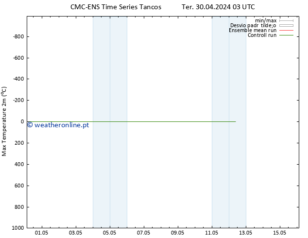 temperatura máx. (2m) CMC TS Qua 08.05.2024 15 UTC