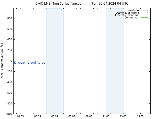 temperatura máx. (2m) CMC TS Dom 12.05.2024 04 UTC