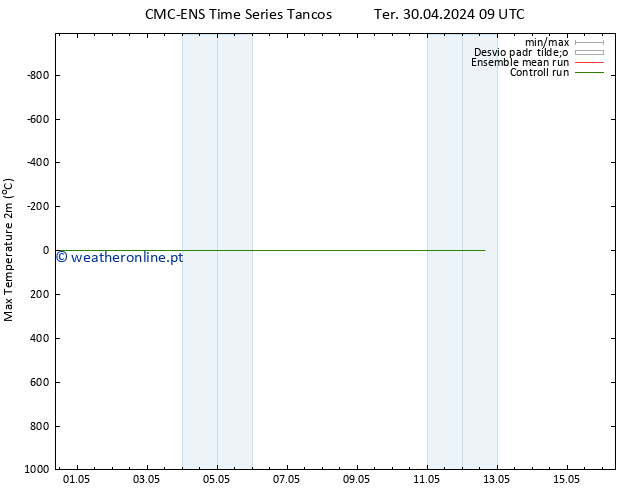 temperatura máx. (2m) CMC TS Seg 06.05.2024 03 UTC