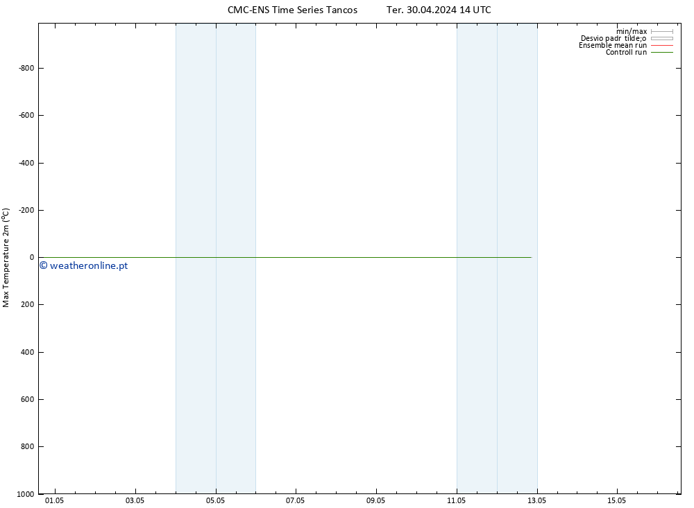 temperatura máx. (2m) CMC TS Qui 02.05.2024 02 UTC