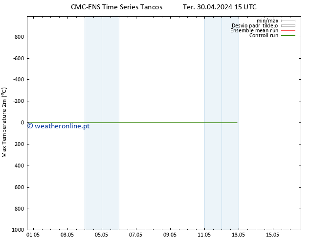 temperatura máx. (2m) CMC TS Qua 01.05.2024 21 UTC