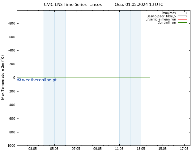 temperatura máx. (2m) CMC TS Dom 05.05.2024 13 UTC