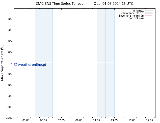 temperatura máx. (2m) CMC TS Sex 03.05.2024 15 UTC