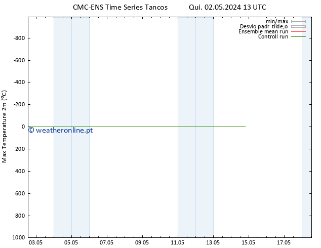 temperatura máx. (2m) CMC TS Ter 14.05.2024 19 UTC
