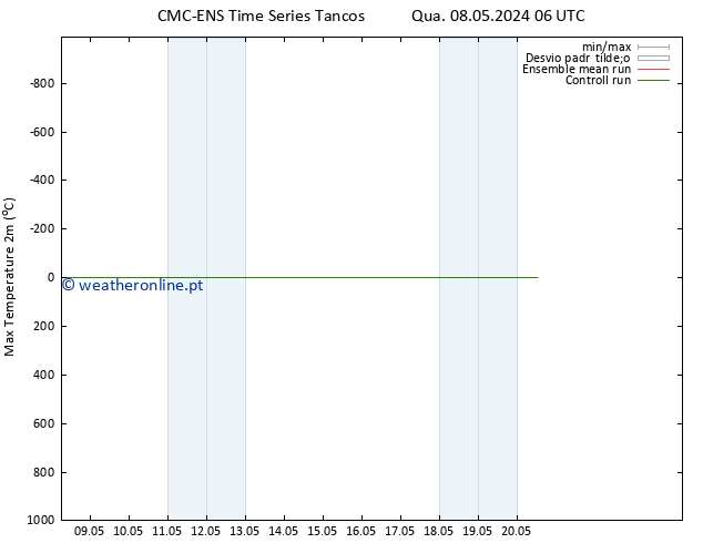 temperatura máx. (2m) CMC TS Qui 16.05.2024 18 UTC
