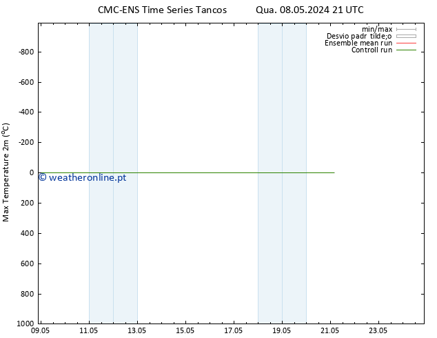 temperatura máx. (2m) CMC TS Qui 16.05.2024 15 UTC