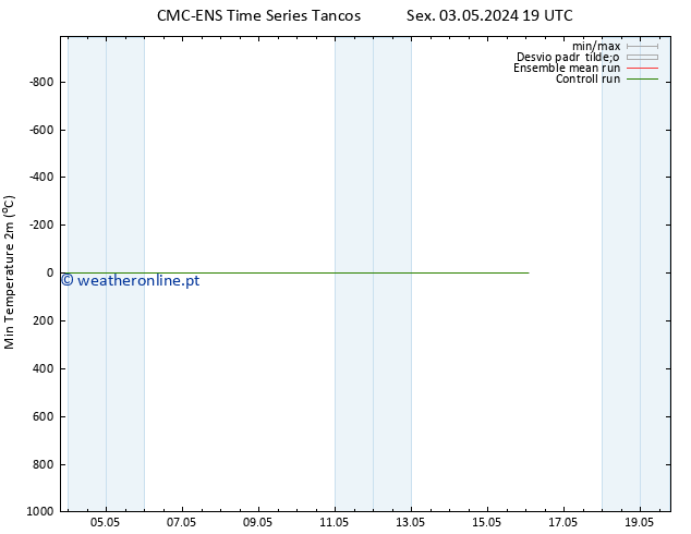 temperatura mín. (2m) CMC TS Sex 10.05.2024 07 UTC