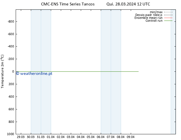 Temperatura (2m) CMC TS Sáb 30.03.2024 12 UTC