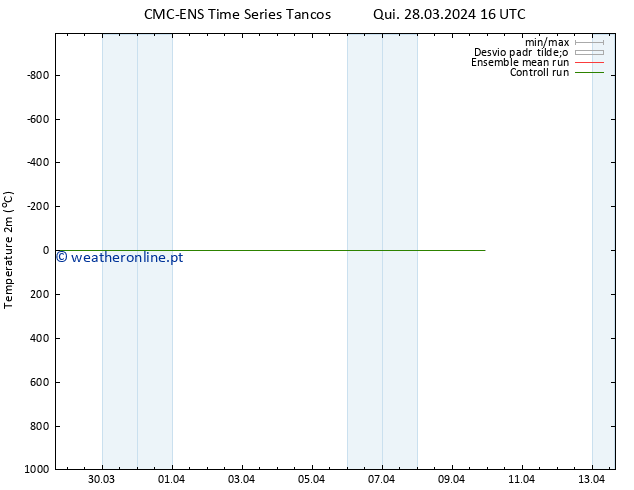 Temperatura (2m) CMC TS Qua 03.04.2024 04 UTC