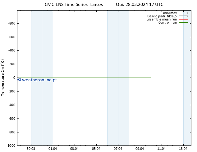 Temperatura (2m) CMC TS Seg 01.04.2024 05 UTC
