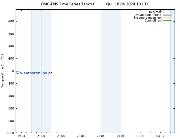 Temperatura (2m) CMC TS Qui 18.04.2024 22 UTC