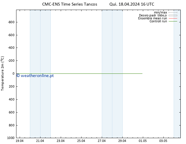 Temperatura (2m) CMC TS Qui 18.04.2024 16 UTC