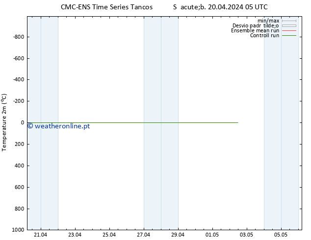Temperatura (2m) CMC TS Seg 22.04.2024 23 UTC