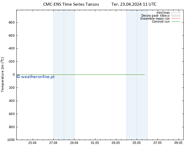 Temperatura (2m) CMC TS Qua 24.04.2024 11 UTC