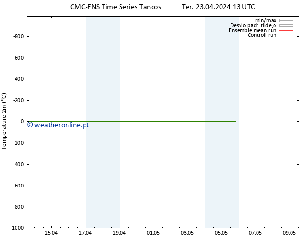 Temperatura (2m) CMC TS Qua 24.04.2024 13 UTC