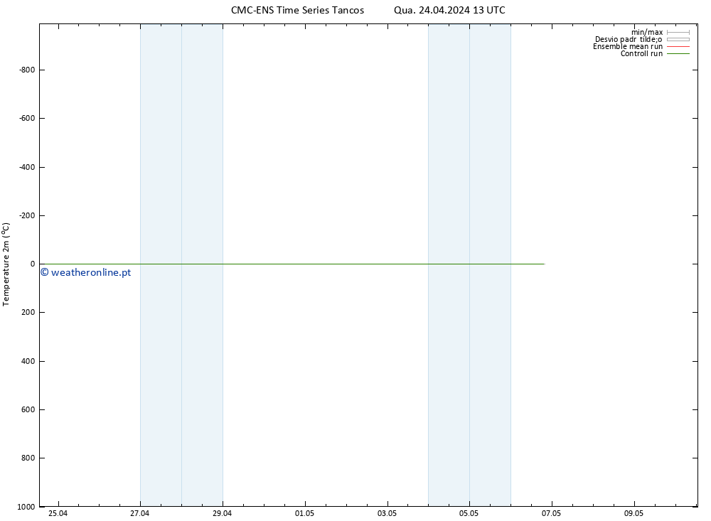 Temperatura (2m) CMC TS Qui 25.04.2024 01 UTC