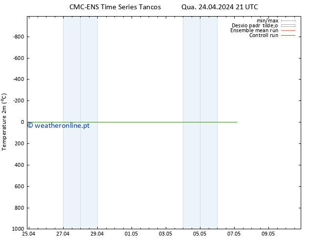 Temperatura (2m) CMC TS Qui 25.04.2024 21 UTC