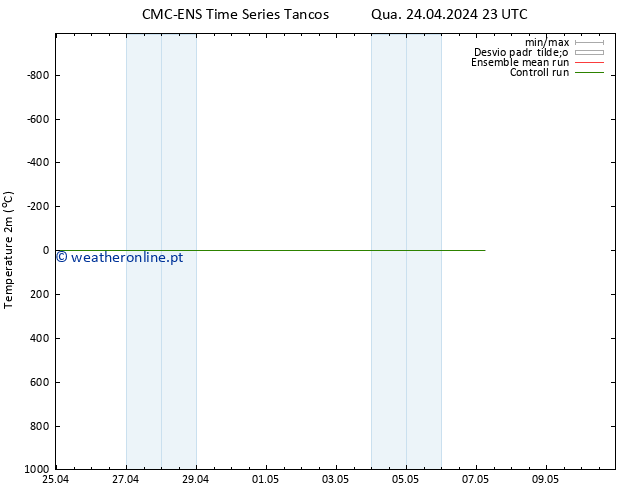 Temperatura (2m) CMC TS Qui 25.04.2024 23 UTC