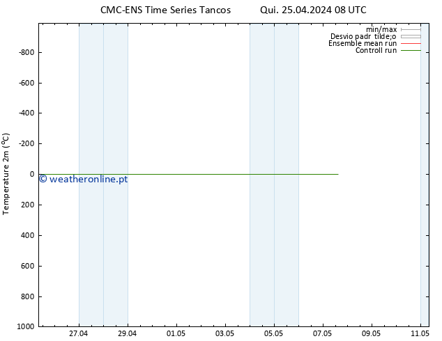 Temperatura (2m) CMC TS Qui 25.04.2024 08 UTC