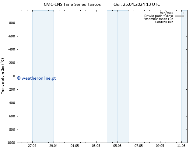 Temperatura (2m) CMC TS Qui 25.04.2024 13 UTC