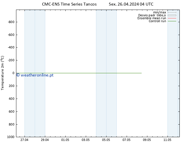 Temperatura (2m) CMC TS Qui 02.05.2024 22 UTC