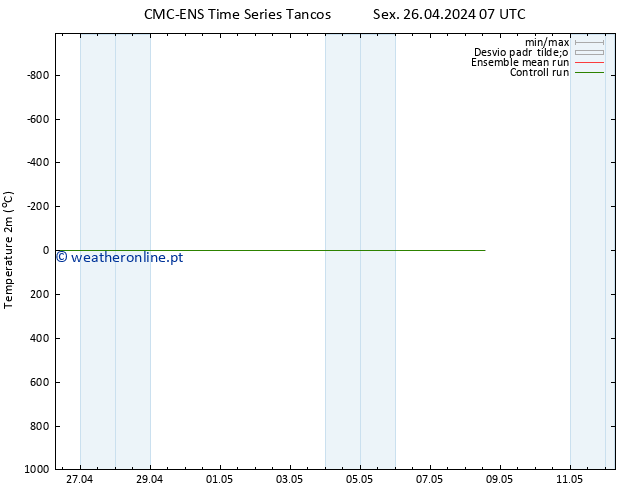 Temperatura (2m) CMC TS Qui 02.05.2024 01 UTC