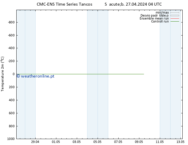 Temperatura (2m) CMC TS Sáb 27.04.2024 16 UTC