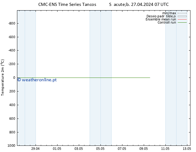 Temperatura (2m) CMC TS Ter 07.05.2024 07 UTC