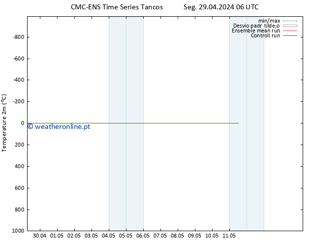 Temperatura (2m) CMC TS Qui 02.05.2024 06 UTC