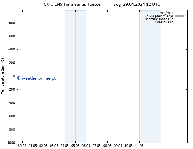 Temperatura (2m) CMC TS Qui 02.05.2024 12 UTC