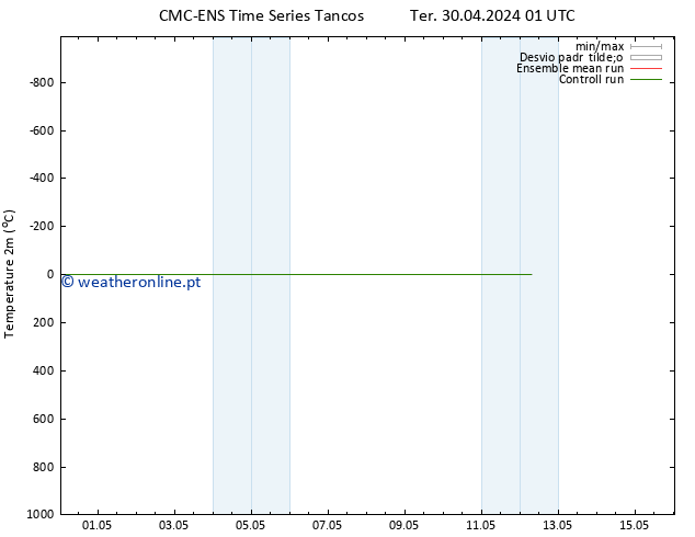 Temperatura (2m) CMC TS Dom 12.05.2024 07 UTC
