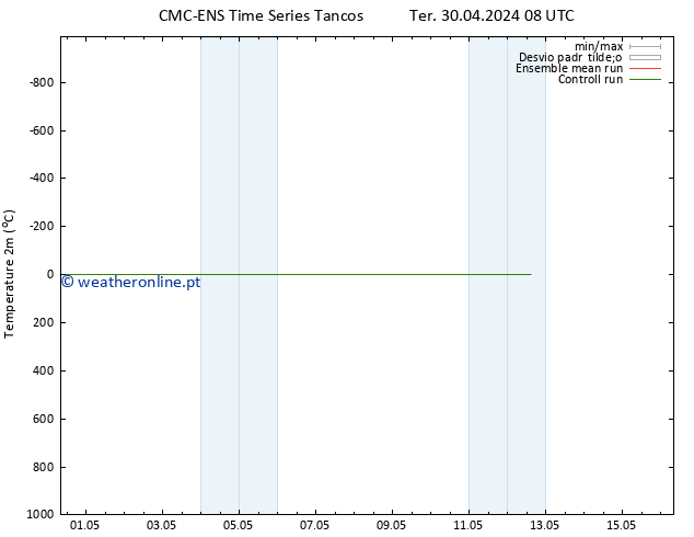 Temperatura (2m) CMC TS Sex 03.05.2024 08 UTC