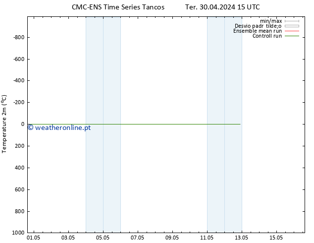 Temperatura (2m) CMC TS Qui 02.05.2024 03 UTC