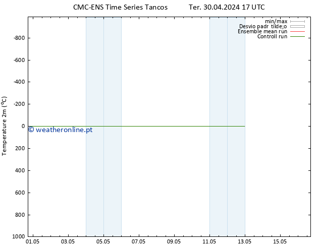 Temperatura (2m) CMC TS Dom 05.05.2024 11 UTC