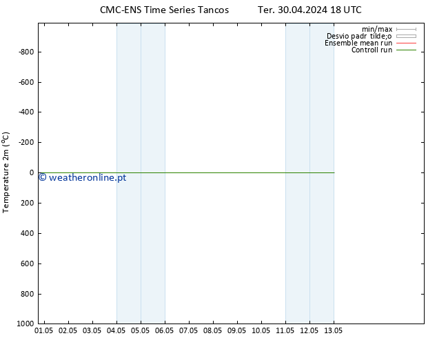 Temperatura (2m) CMC TS Sex 03.05.2024 12 UTC