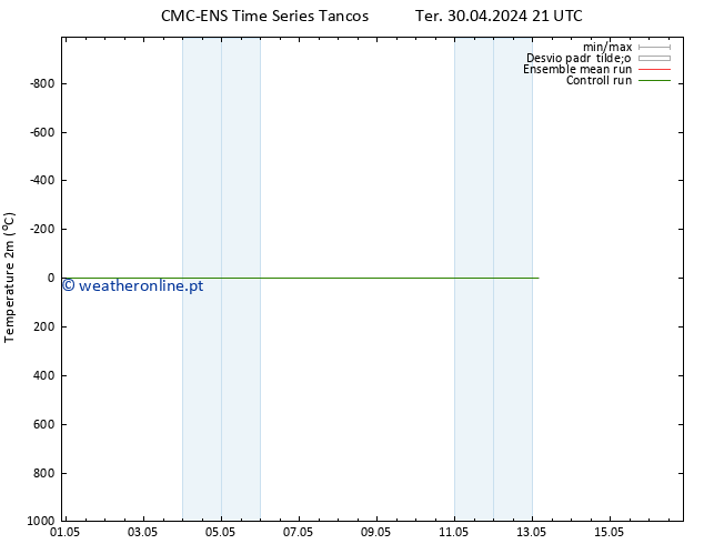 Temperatura (2m) CMC TS Sex 03.05.2024 03 UTC