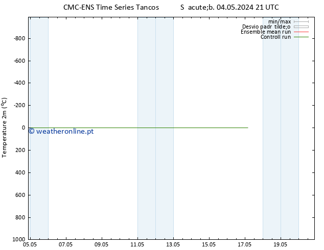 Temperatura (2m) CMC TS Qui 09.05.2024 21 UTC