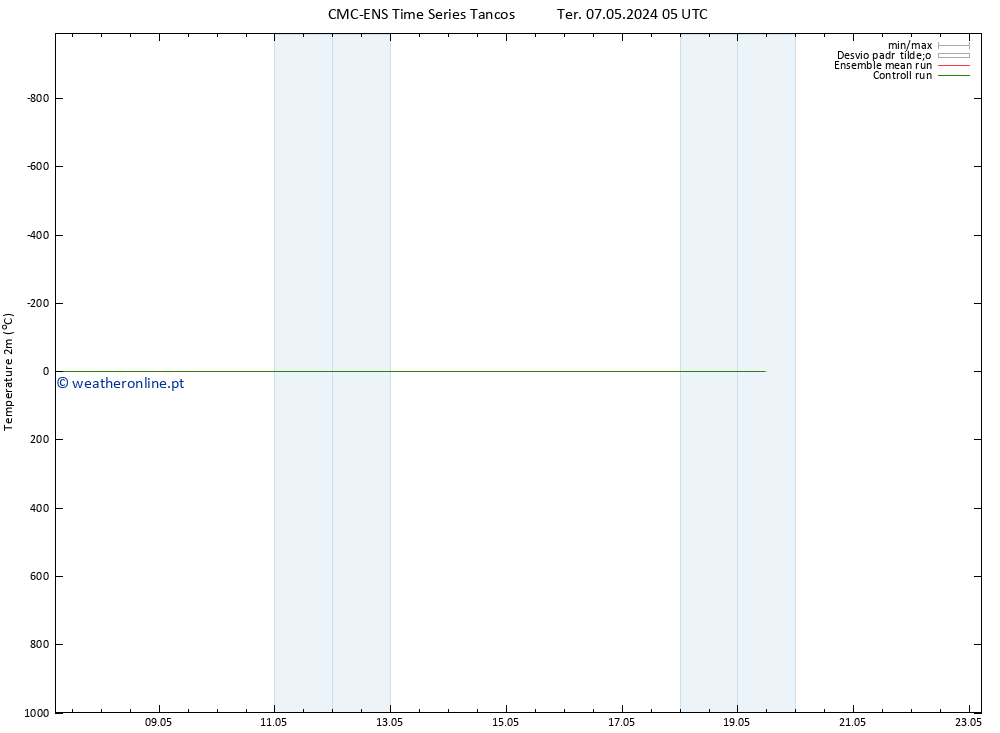 Temperatura (2m) CMC TS Qua 08.05.2024 23 UTC