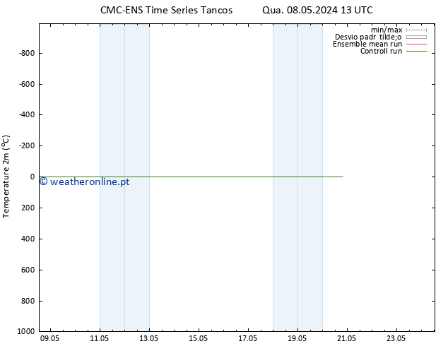 Temperatura (2m) CMC TS Sáb 11.05.2024 13 UTC