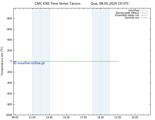 Temperatura (2m) CMC TS Qui 09.05.2024 01 UTC